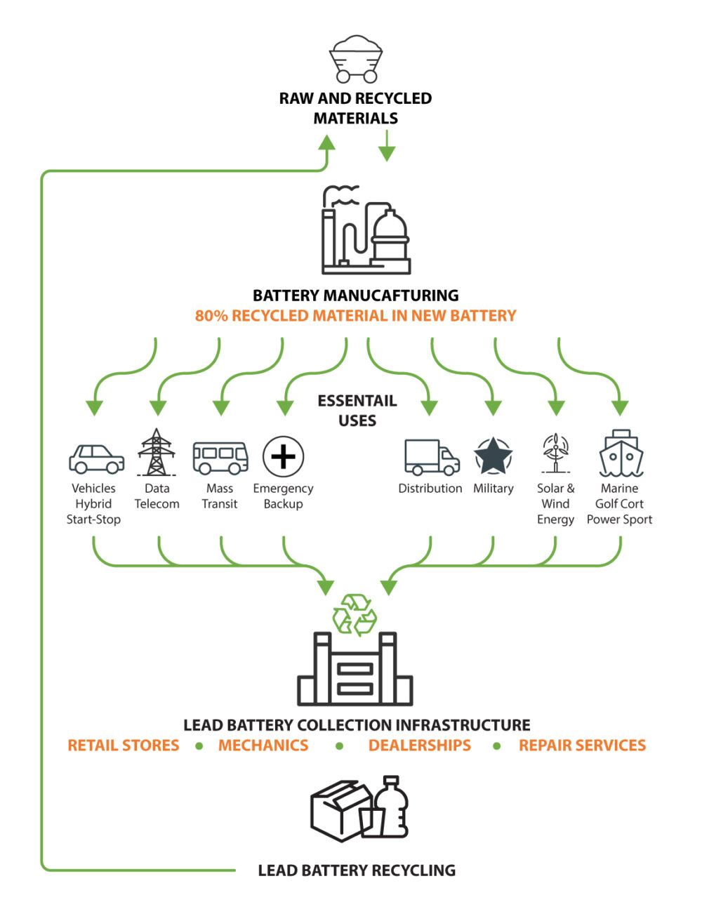 Positioning for the Energy Transition - ARIA Commodities