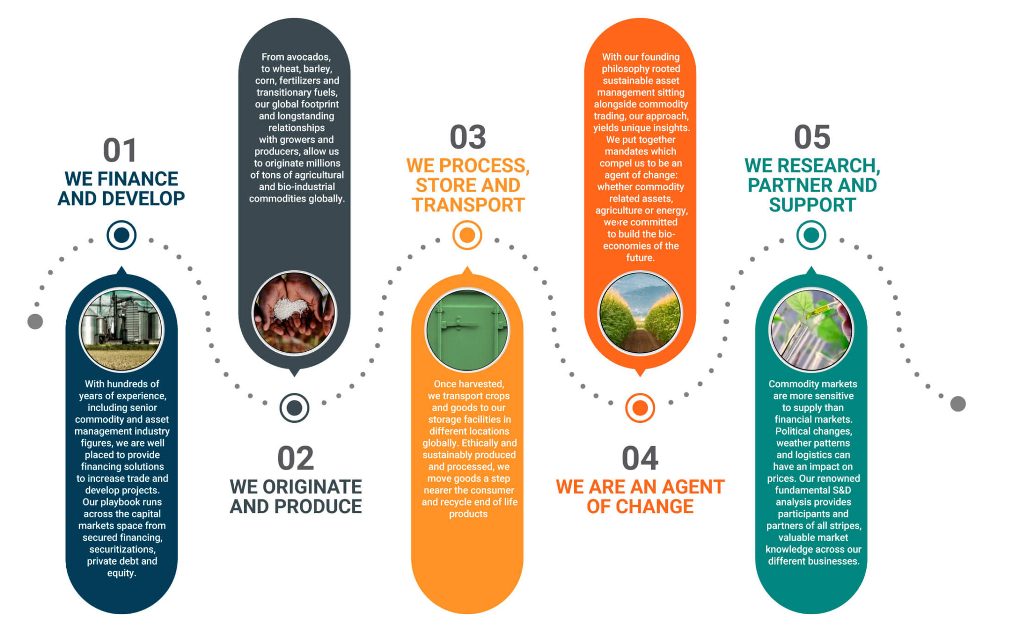 About us - ARIA Commodities